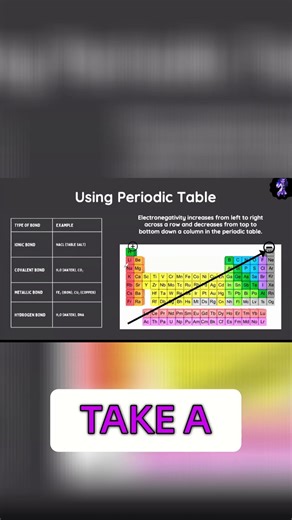 Ionic vs Covalent Bonds: Explained Simply!