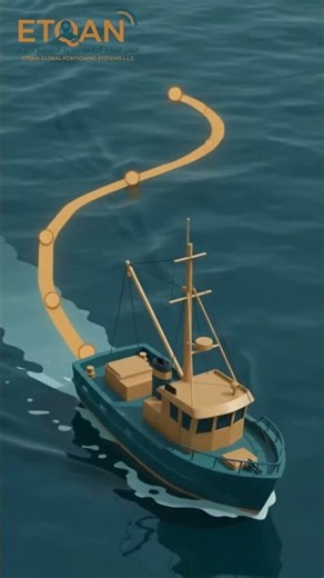 🌊 Your Marine Assets Deserve Maximum Protection! 🚤 #MarineTracking #JetSkiTracking #BoatTracking