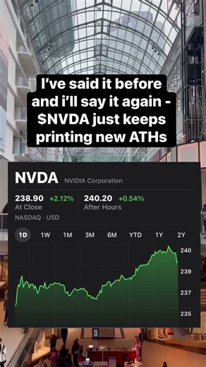 $NVDA ATHs #Nvidia #NVDA