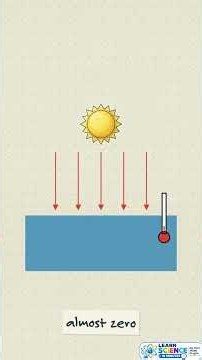 How Does Temperature Affect Oceans? | Weather and Climate Science
