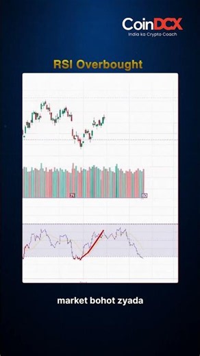 Relative Strength Index (RSI) Overbought Zone Explained #trading #RSI #rsitradingstrategy
