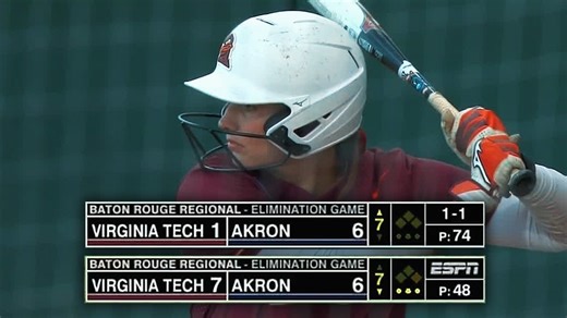 Virginia Tech mounts wild seventh-inning comeback to beat Akron in softball regionals