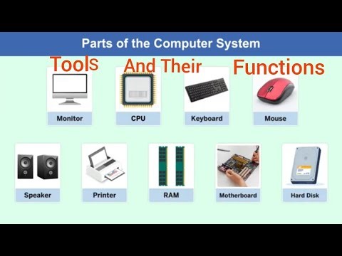 Parts of The Computer System and Their Functions