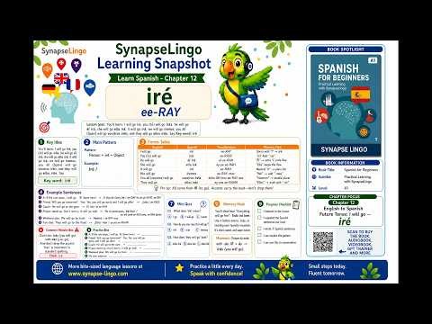 es learn A1 Book 1 Ch.12: irás | future simple practice