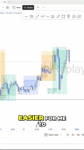 3 Years of Back test Data — Full Breakdown 🎯 #trading #forex #tradesetup