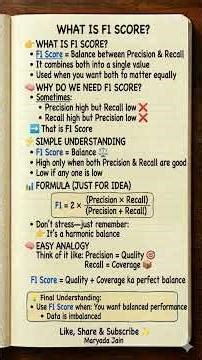 F1 Score Explained Simply | Precision + Recall | What is F1 Score?(Finally Clear!) #ai #aiml #shorts