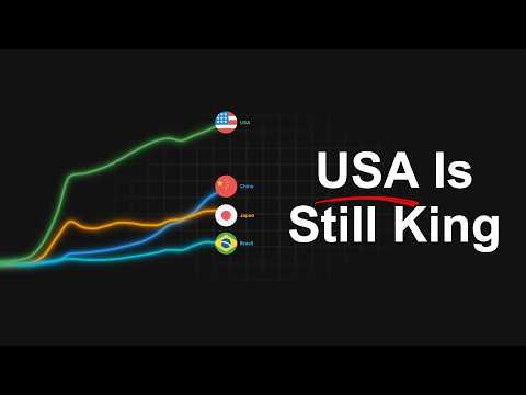 Top 4 World Economies | 1900 - 2026