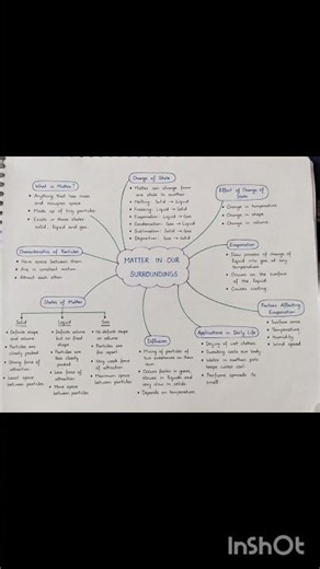 Class 9 Science Chapter 1| Matter in Our Surroundings Mind Map | Handwritten Notes| Quick Revision|