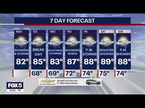 NYC Weather Forecast: Flood watch in effect