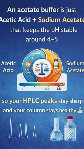 "HPLC Acetate Buffer:"# hplc #chemistry # chromatography experimention #exchange chromatography
