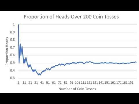 What is Expected Value?