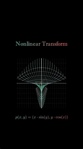 Non-Linear Transformation Explained: Visual Math Guide
