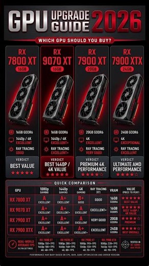 🎮 AMD GPU Upgrade Guide 2026