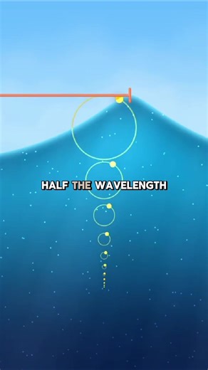 Different types of ocean wave, explained #oceanography