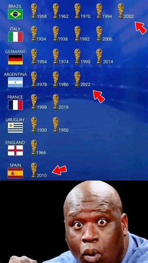 World Cup Champions Through the Years 🏆