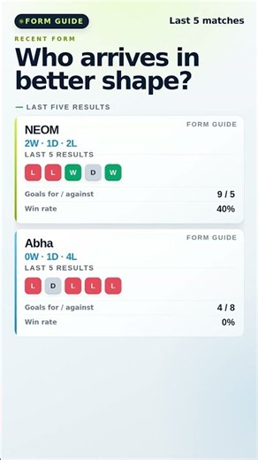 NEOM VS ABHA · Schedule, Form & H2H Preview #Shorts