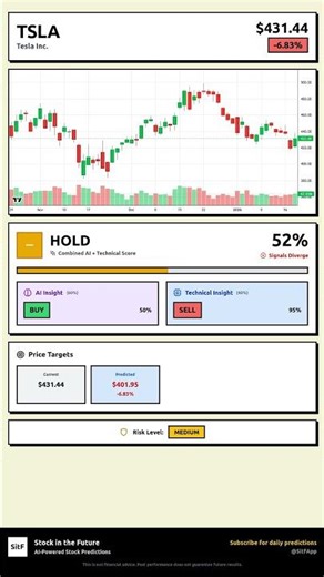 TSLA Stock Prediction Jan 22, 2026 | HOLD Signal 52%