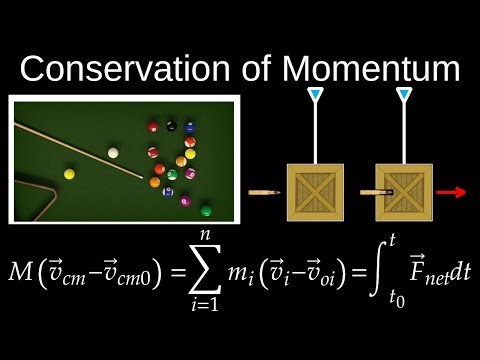 Conservation of Linear Momentum, 2D, Elastic and Inelastic Collisions - Physics (Mechanics)