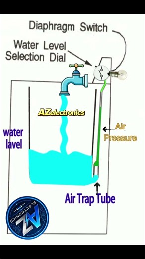How Water Level Sensor Works in Washing Machine? | Automatic Water Control Explained