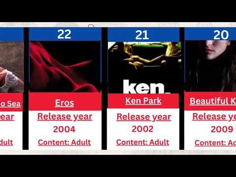 🔥 Top Hottest Movies You Should Watch Alone | Best Adult Romance Films