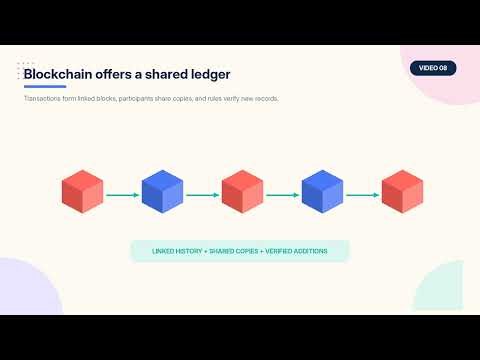 Blockchain Explained for Business Students | How It Works and Why It Matters