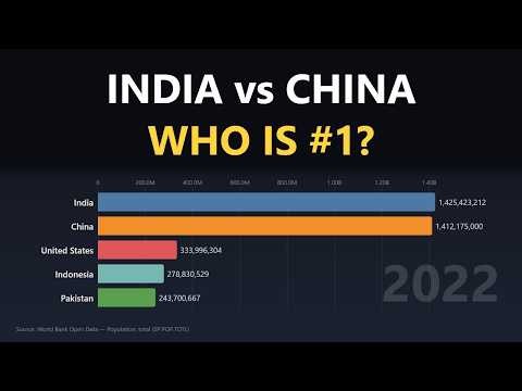 Most Populous Countries in the World (1960–2024) | 65 Years of Population Growth