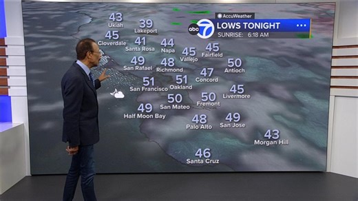 AccuWeather Forecast: Patchy drizzle tonight into tomorrow morning before sunny, mild pattern