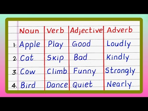10 Noun Verb Adjective and Adverb | 10 Examples of Noun Verb Adjective Adverb | Updated 2nd Video