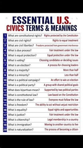 20 Essential U.S. Civics Terms Every American Should Know 🇺🇸 | American Civics & Government Quiz
