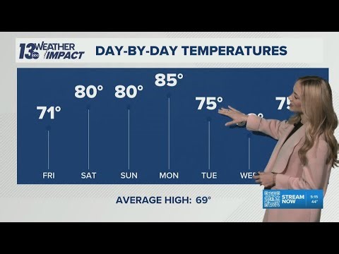 13 ON YOUR SIDE Forecast: Trending Summer-Like