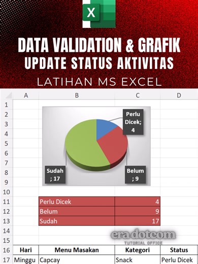 Latihan Excel: Data Validation Grafik Pie Menu Masakan Seminggu 🍲📊 Apakah kamu sering bingung bagaimana cara membuat data lebih rapi dan interaktif di Excel? Dalam video kali ini, saya akan membagikan tutorial lengkap tentang bagaimana kita bisa berlatih menggunakan fitur Data Validation dan Grafik Pie dengan topik yang sederhana namun dekat dengan kehidupan sehari-hari: menu masakan seminggu. Bayangkan kamu sedang menyusun daftar menu masakan untuk keluarga selama tujuh hari. Biasanya kita me
