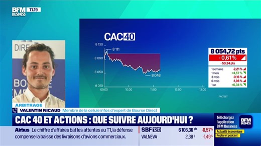 Arbitrage : CAC40 et actions, les indices à suivre - 29/04