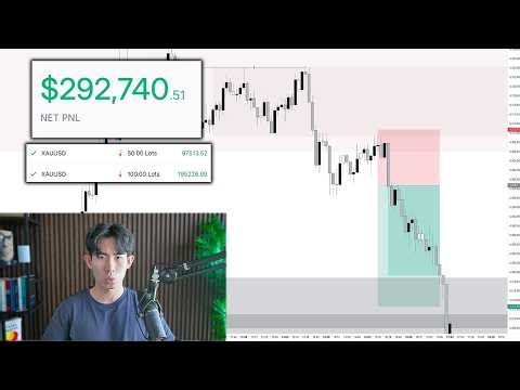 Making $292k Live Trading (GOLD SCALPING STRATEGY)