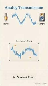 Digital & Analog Signals #binarycode #codingbasics #computerscience #theaiclassroom