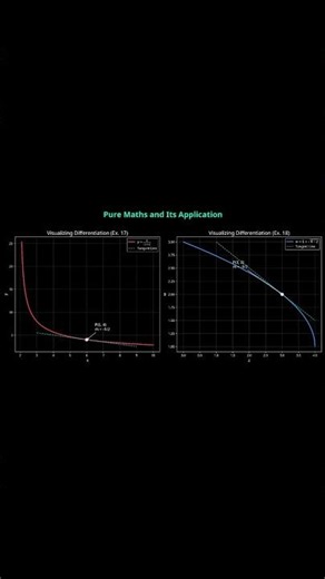 Thomas' Calculus | Differentiation | Tangent Line | Step-by-Step Solution#Calculus #Mathematics