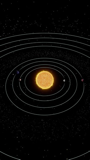 Procedural Solar System #unity #space #star