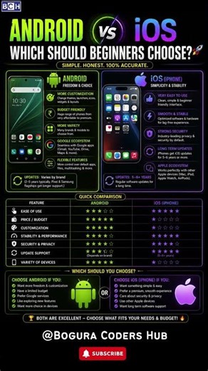 Android VS iOS |Android vs iOS ⚡ Which Should YOU Buy First? |Don’t Buy a Phone Before Watching This