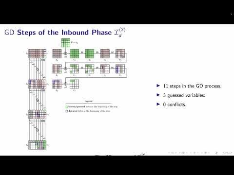 Guess-and-Determine Rebound Revisited: Full Quantum Collision Attack on AES-256 in... (Crypto 2026)