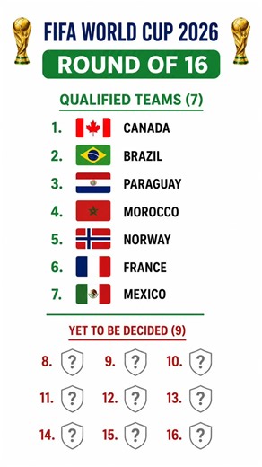 FIFA World Cup 2026 Round of 16 Qualified Teams | Last 16 Teams Update ⚽🔥