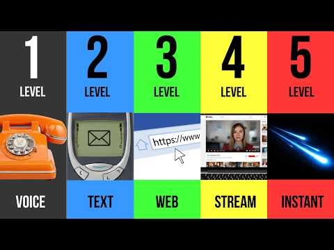 The 5 Levels of Internet Speed