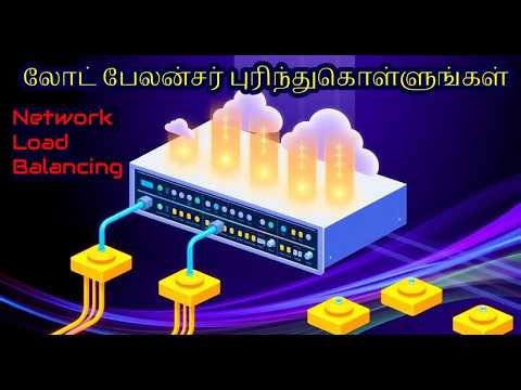 What is a Load Balancer? | Simplified Explanation of Network Load Distribution