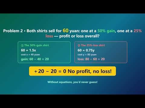 Word Problems with Linear Equations Made Easy! | 5-Step Method (Meeting & Profit Problems)