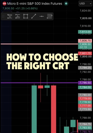 Which CRT should you take? 🎶 To the left, to the left… 👀 Look left for the context before you choose your setup. #CRT #CandleRangeTheory #FuturesTrading