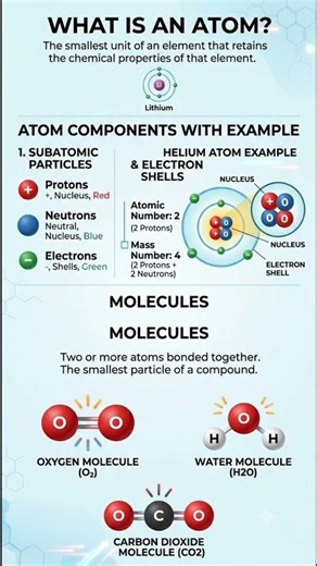 What is Atom?Atom Components with Examples ✨⭐#studytips #study #learning
