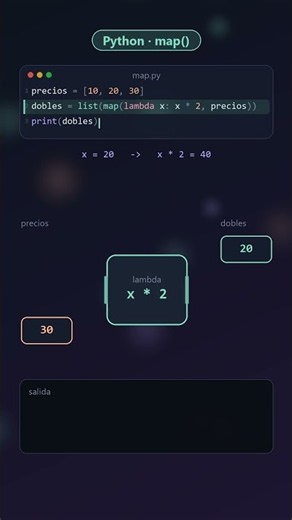 map() en Python: la máquina que transforma listas 🐍 #shorts