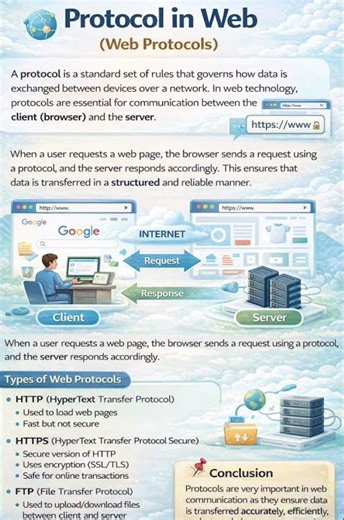Protocol in Web Explained | HTTP, HTTPS, FTP, TCP/IP | Web Design Concept (BCA) | #webdesign #shorts