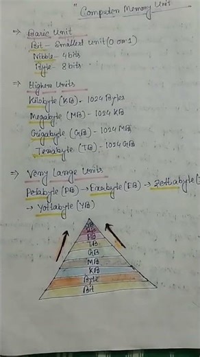 Computer Memory Unit Full Explanation in Easy Language 💻 # shorts # trending # viral # youtube short