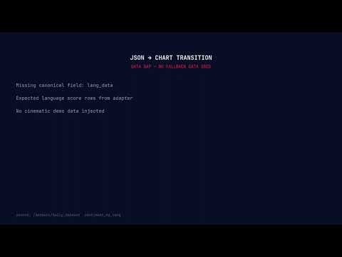 How Pulsebit Detected This Finance Sentiment Shift — Live API Demo