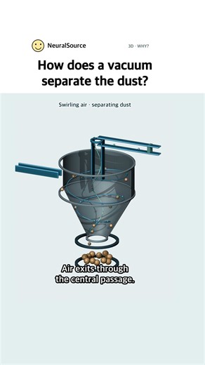 How does a vacuum separate the dust? #shorts