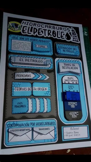 Afiche interactivo lapbook | Lapbooks for social studies, Lapbooks about oil, Interactive notebook ideas social studies